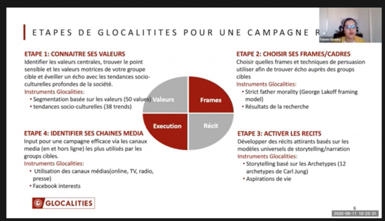 Formation IPPF