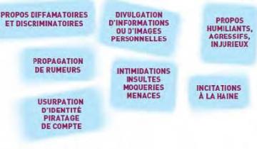 les différentes sortes de cyber sexisme
