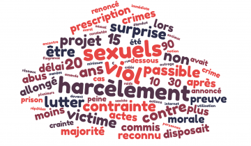 violences